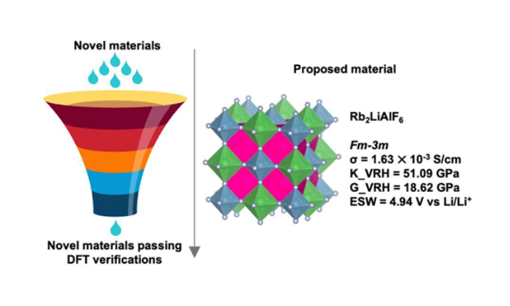 Discovery of Effective Halide Solid Electrolytes for Solid-State Rechargeable Batteries via Machine Learning and DFT Calculations