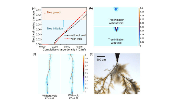 Manufacturing-induced voids in epoxy insulators and their effect on dielectric breakdown