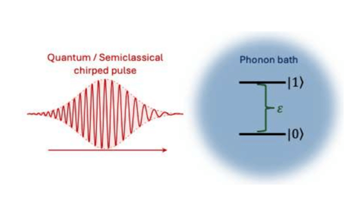 Open Quantum Systems Driven by Chirped Pulses: Quantized versus Semiclassical Fields and the Validity of the Rotating-Wave Approximation