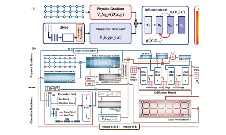 Operando Generative Thermal Reconstruction for Lithium-Ion Batteries Through Integration of Physics and Diffusion Models