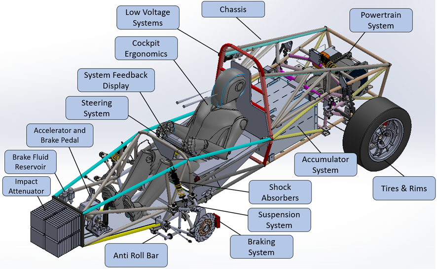 Picture4 - Key systems of vehicle