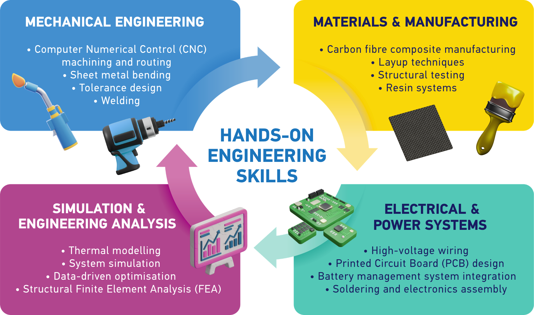 2026-05 Shivam NTU Formula Skills