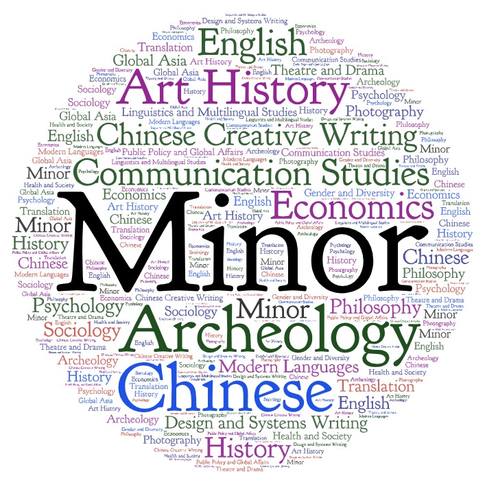 Minors