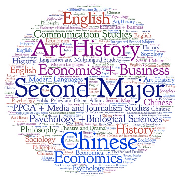 Second Majors