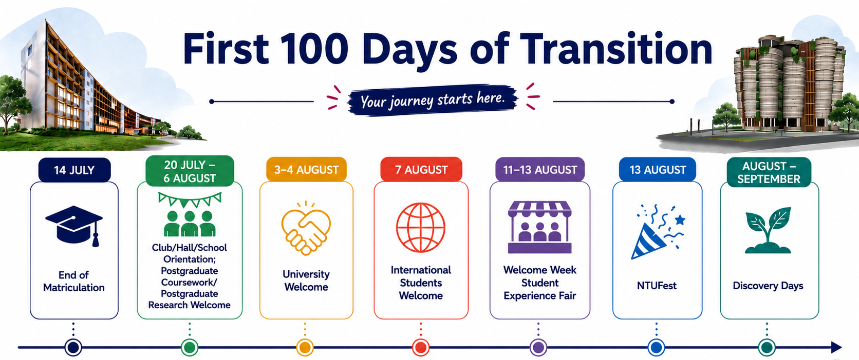 first-100-days-of-freshmen-transition (1)