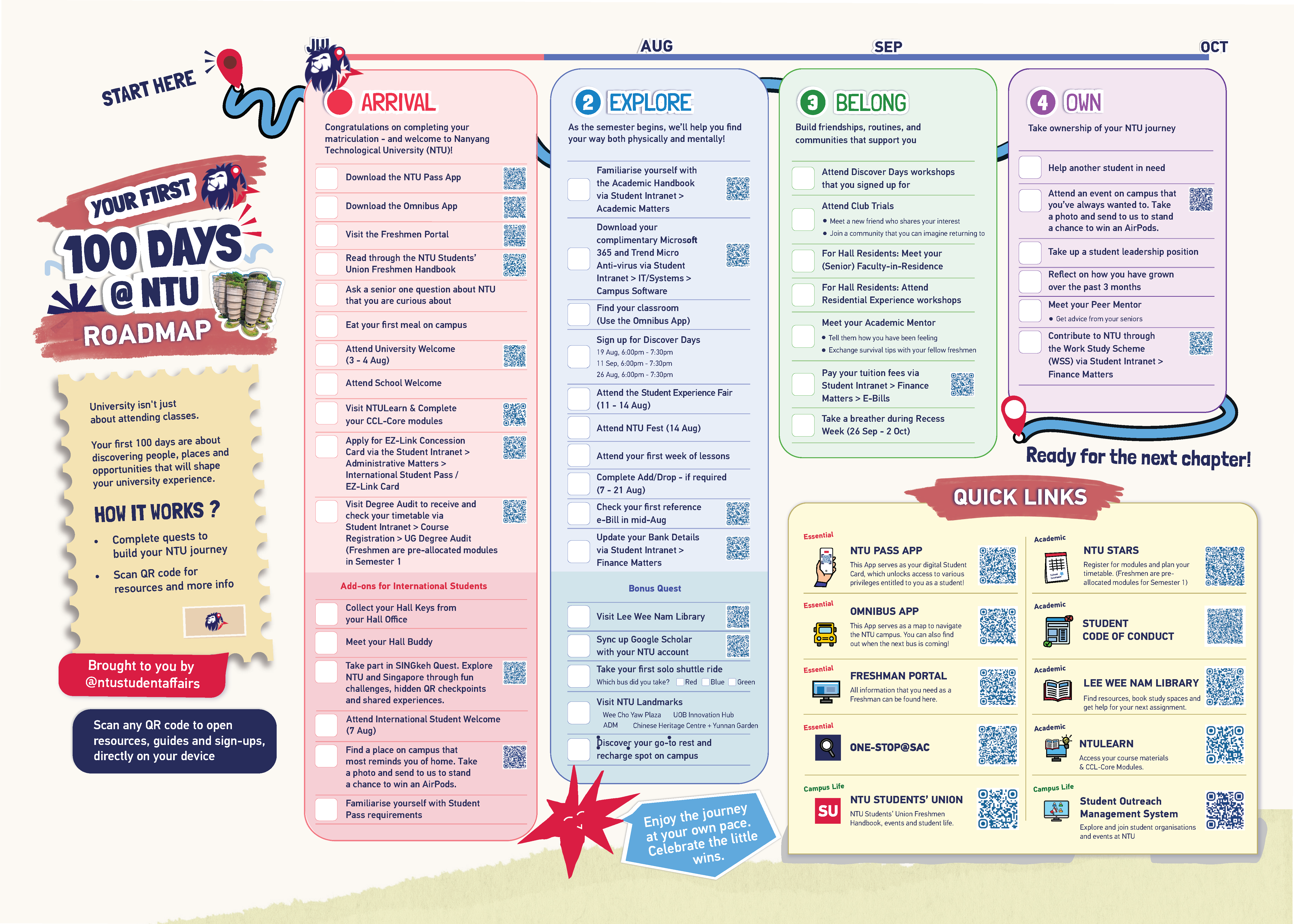Roadmap-TOP