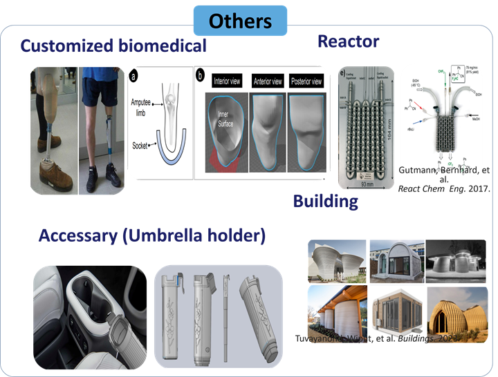 Future of Manufacturing