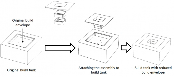 Adaptive Build