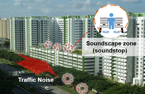 Soundscaping