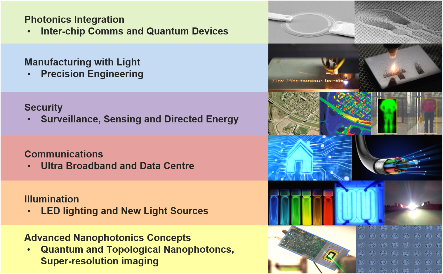 research_focus_area