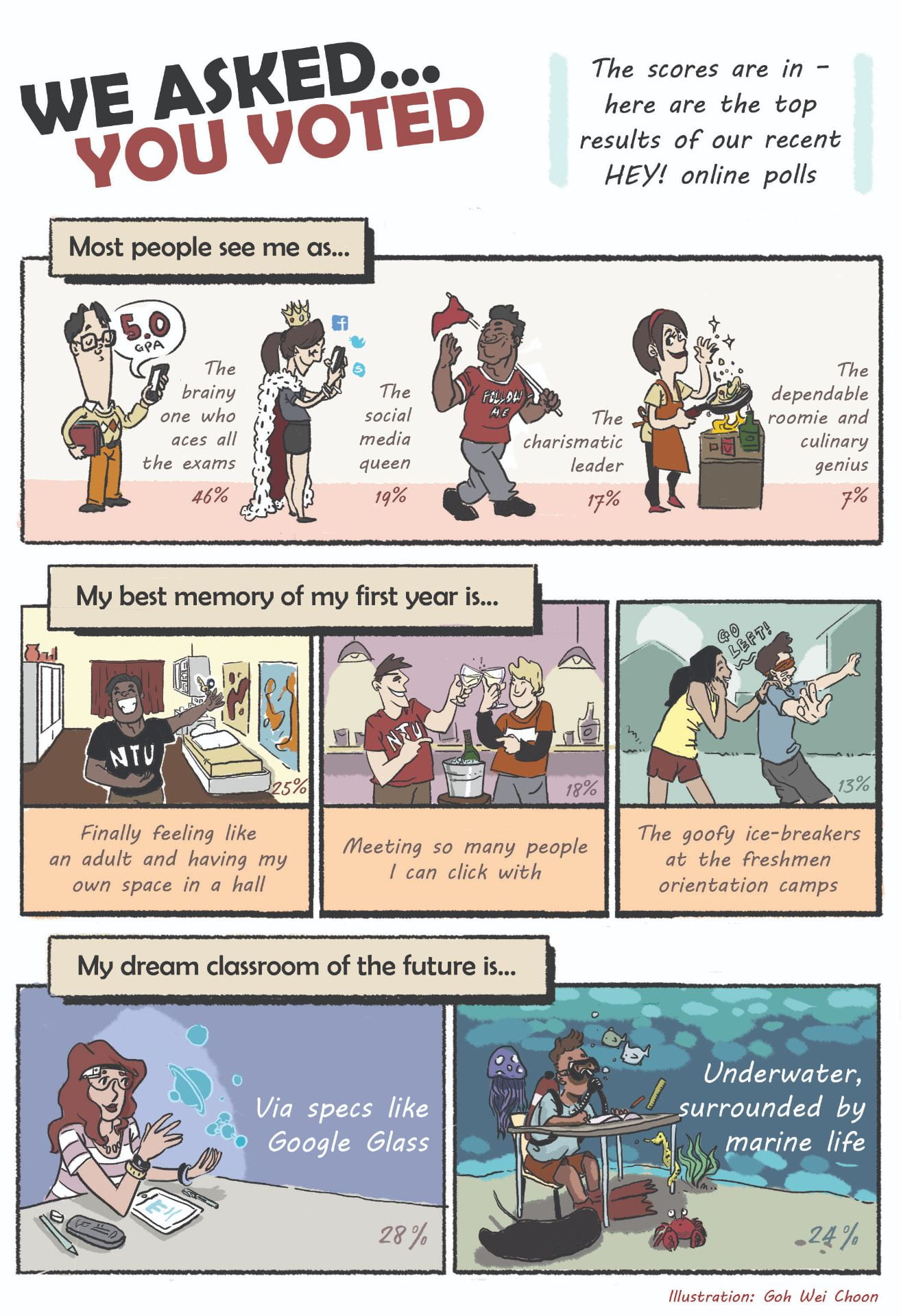 A comic strip Goh Wei Choon drew for Hey! magazine