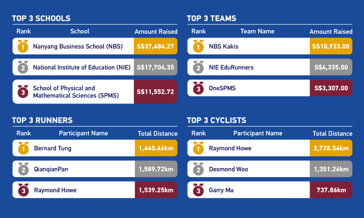 BFF 2024 leaderboard