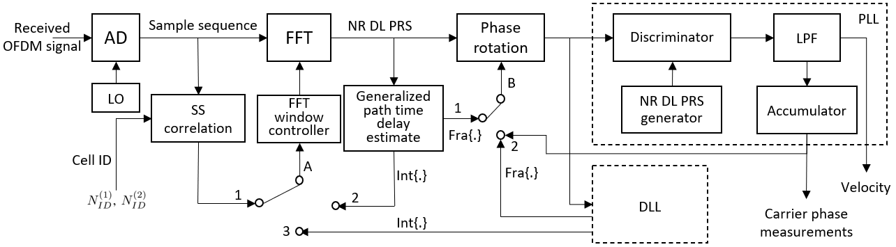 5G Carrier Phase Receiver-Fig 2 5G Carrier Phase Receiver-Fig 2