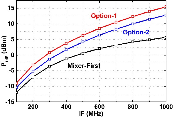 Current-Mode Receiver - Fig2 Current-Mode Receiver - Fig2