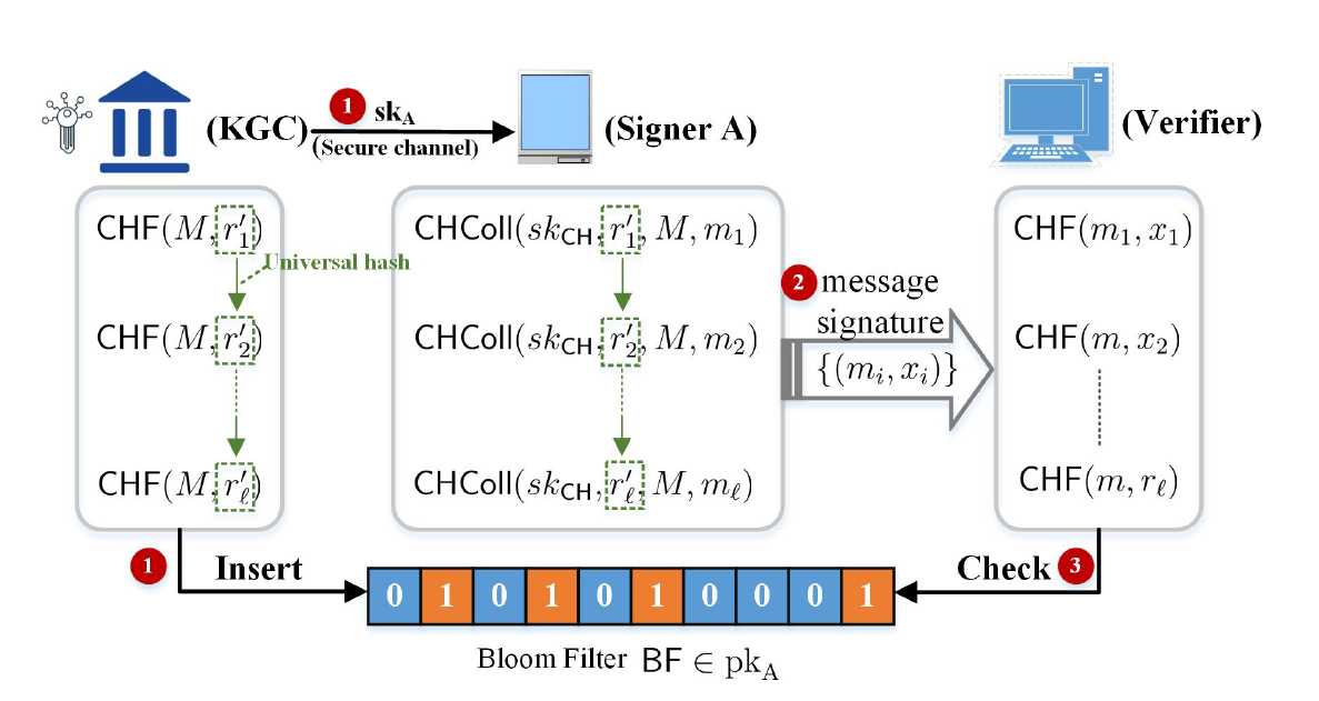 Fig. 1. Overview of LiS LiS-Fig 1- Overview of LiS