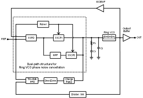 Fig 1 Architectures of the proposed dual-path sub-sampling PLL