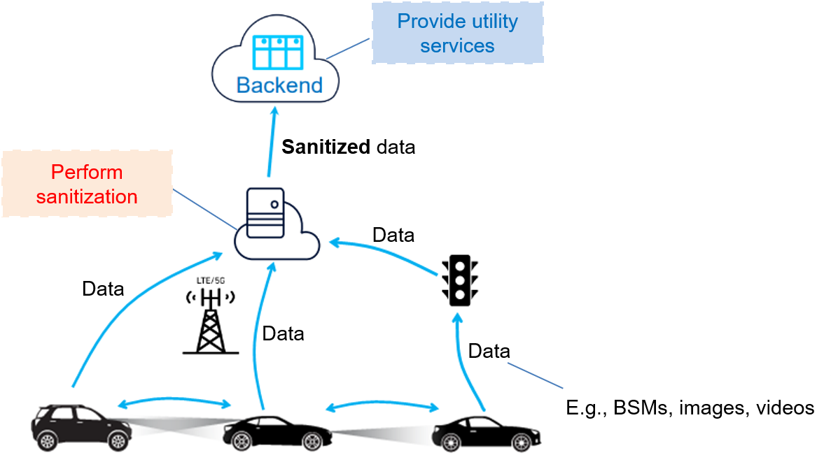 Privacy-Aware Service Provisioning Overview Privacy-Aware Service Provisioning Overview
