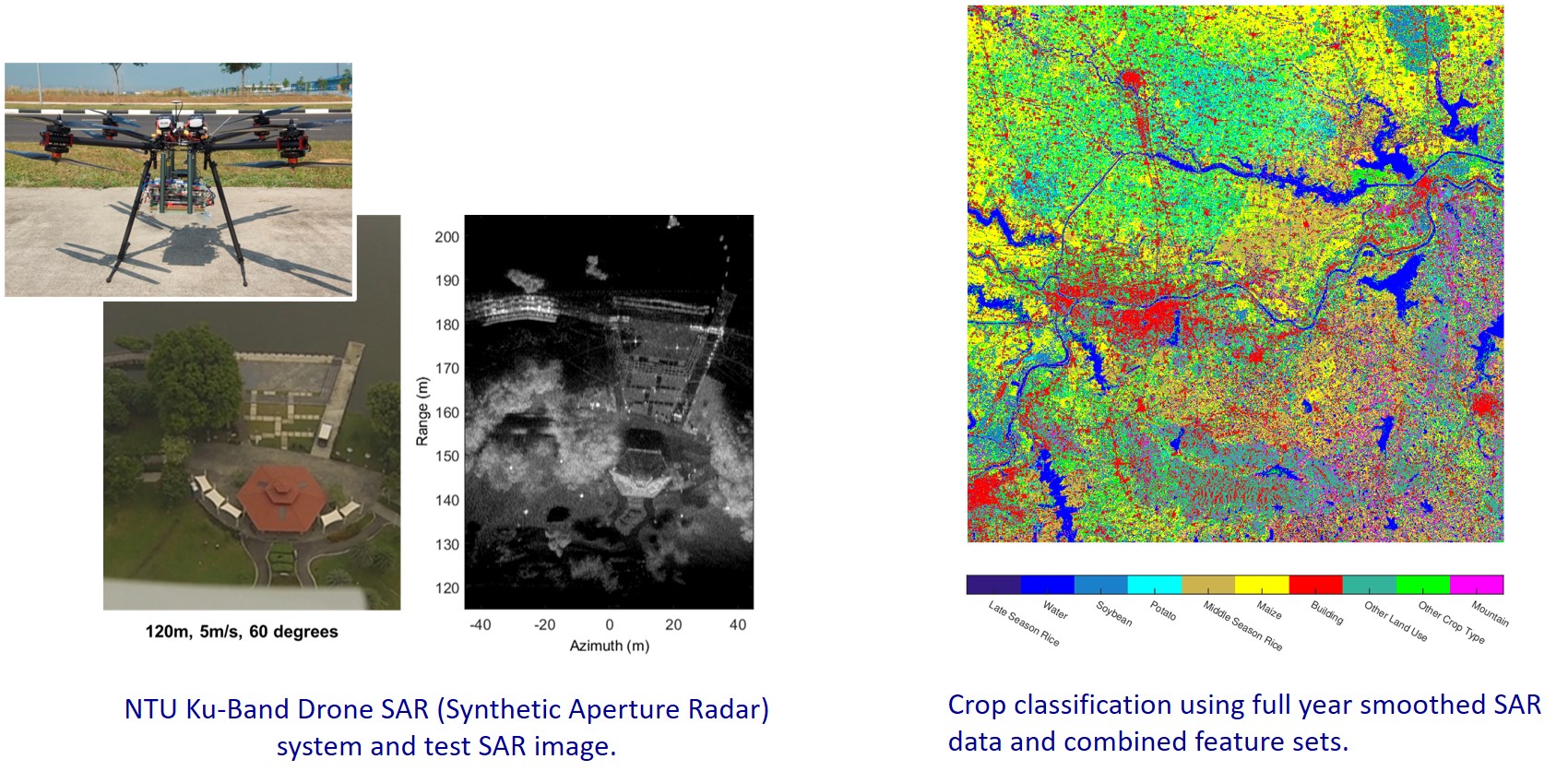 Microwave Imaging