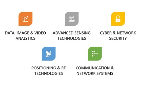 Our 5 Focuses