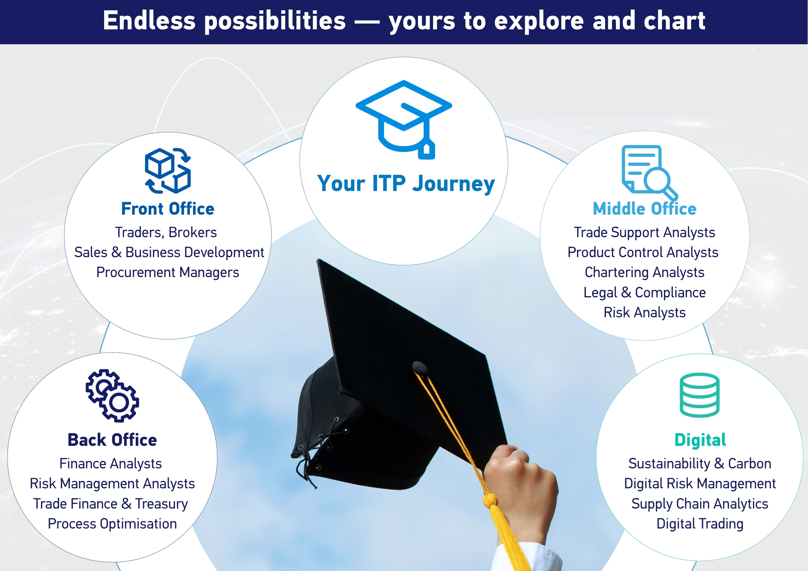 itp