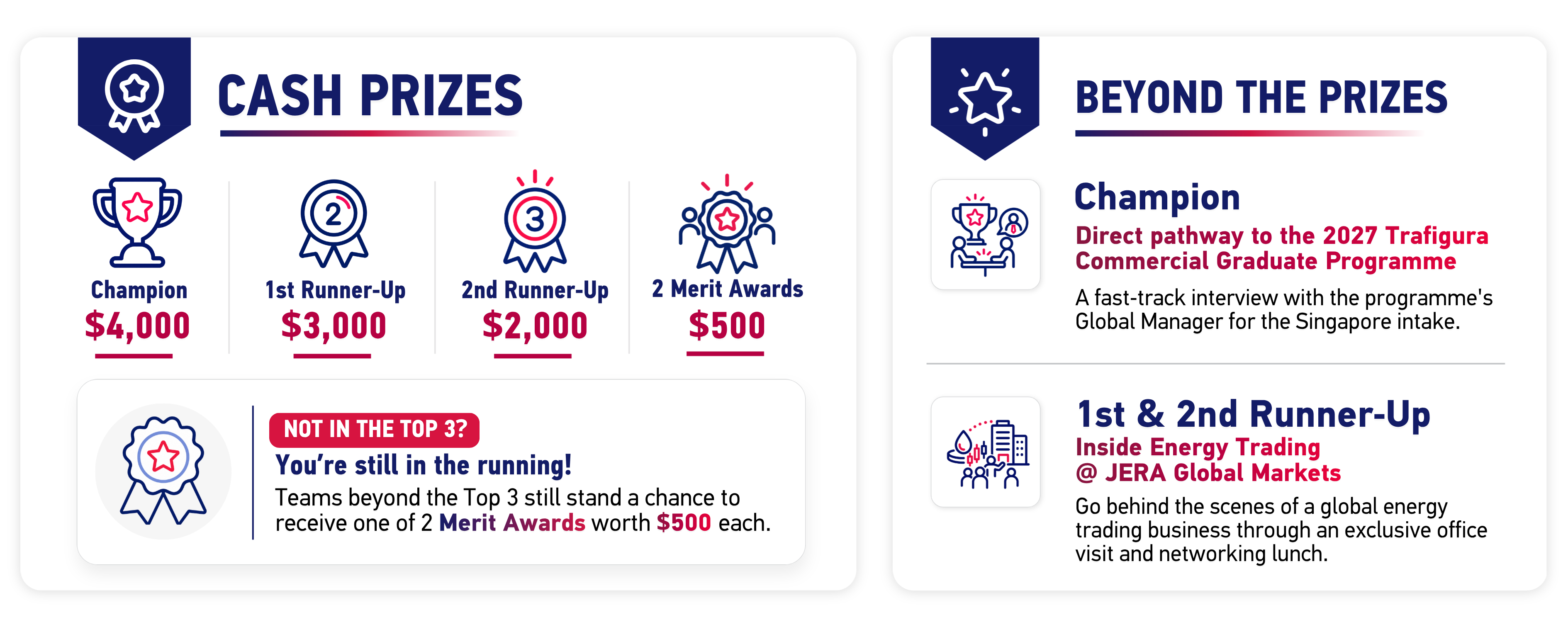 Prizes