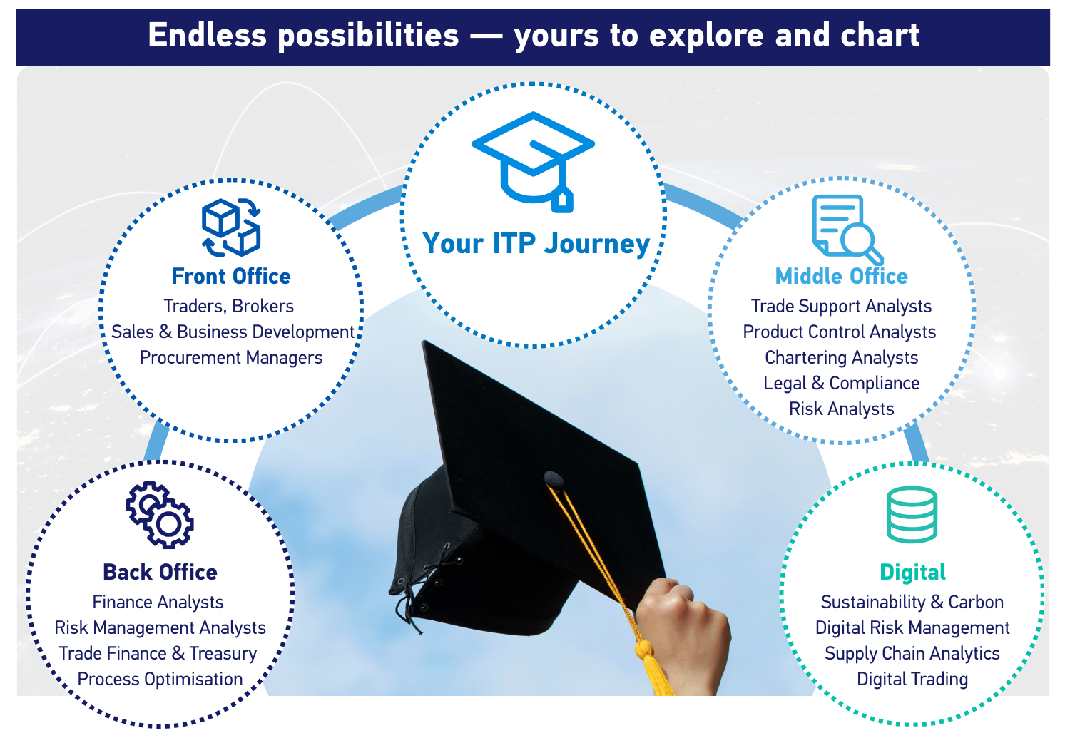 CEIT_Career Options