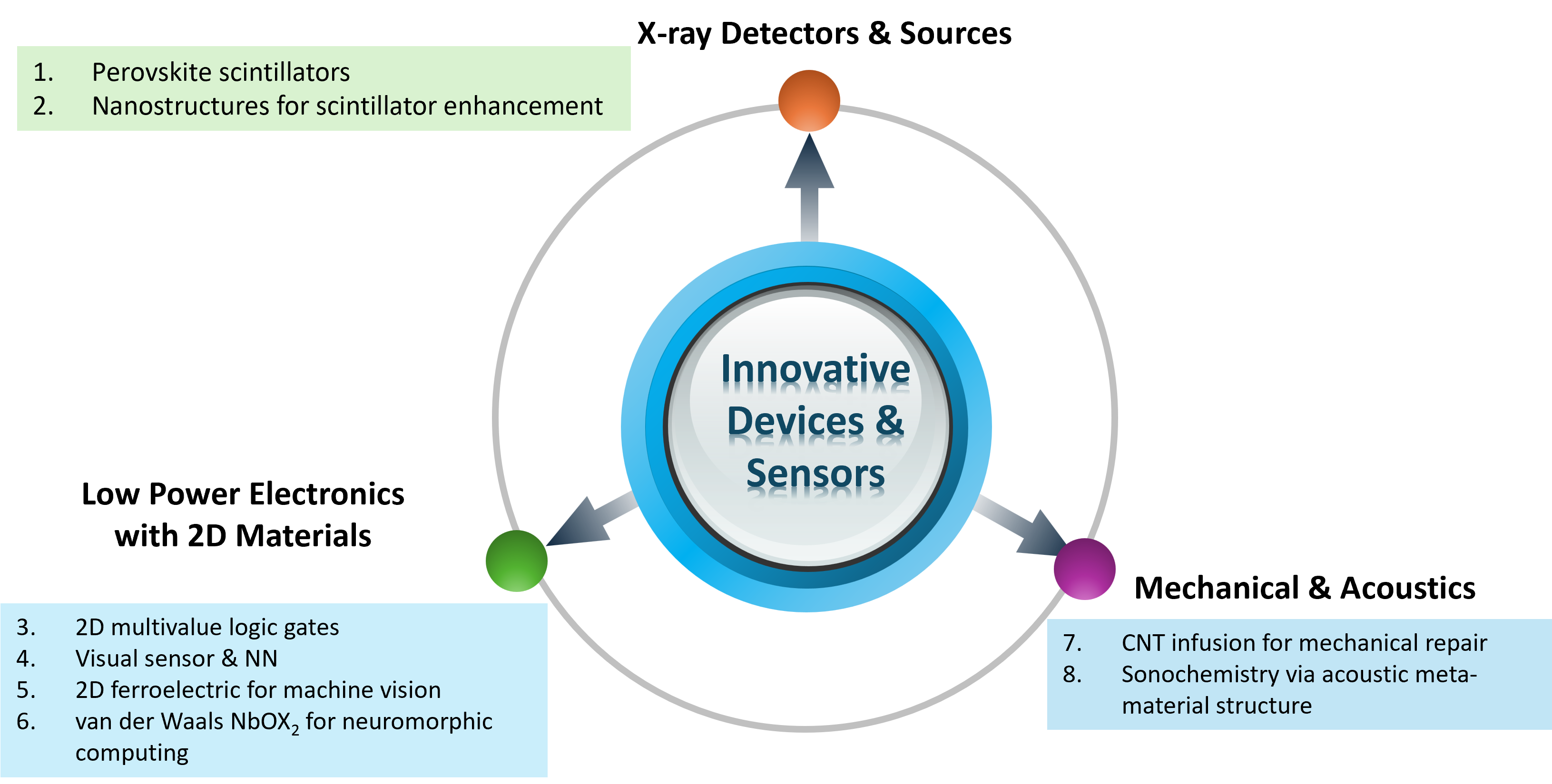 2026 Innovative Devices & Sensors program