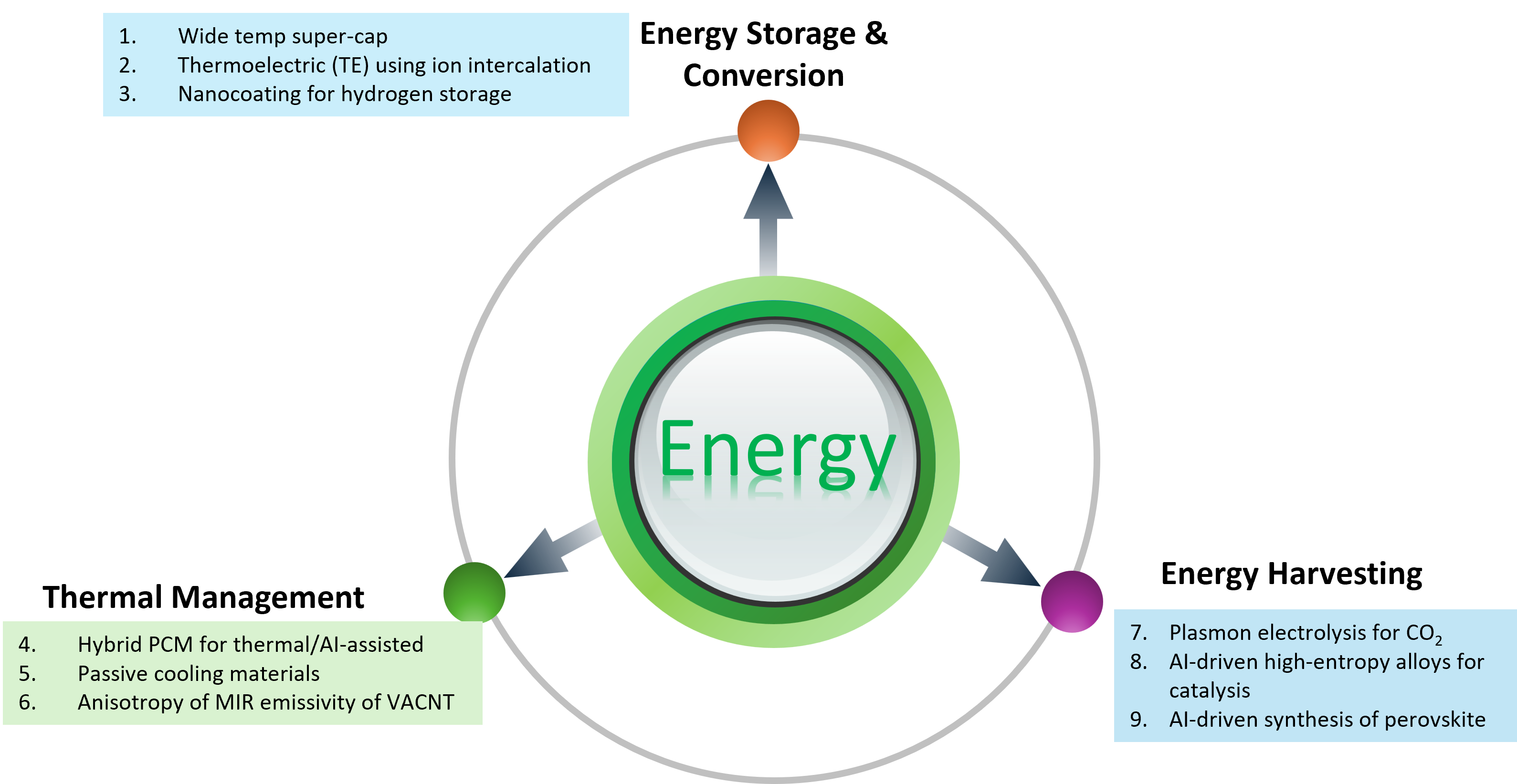 2026 Energy program