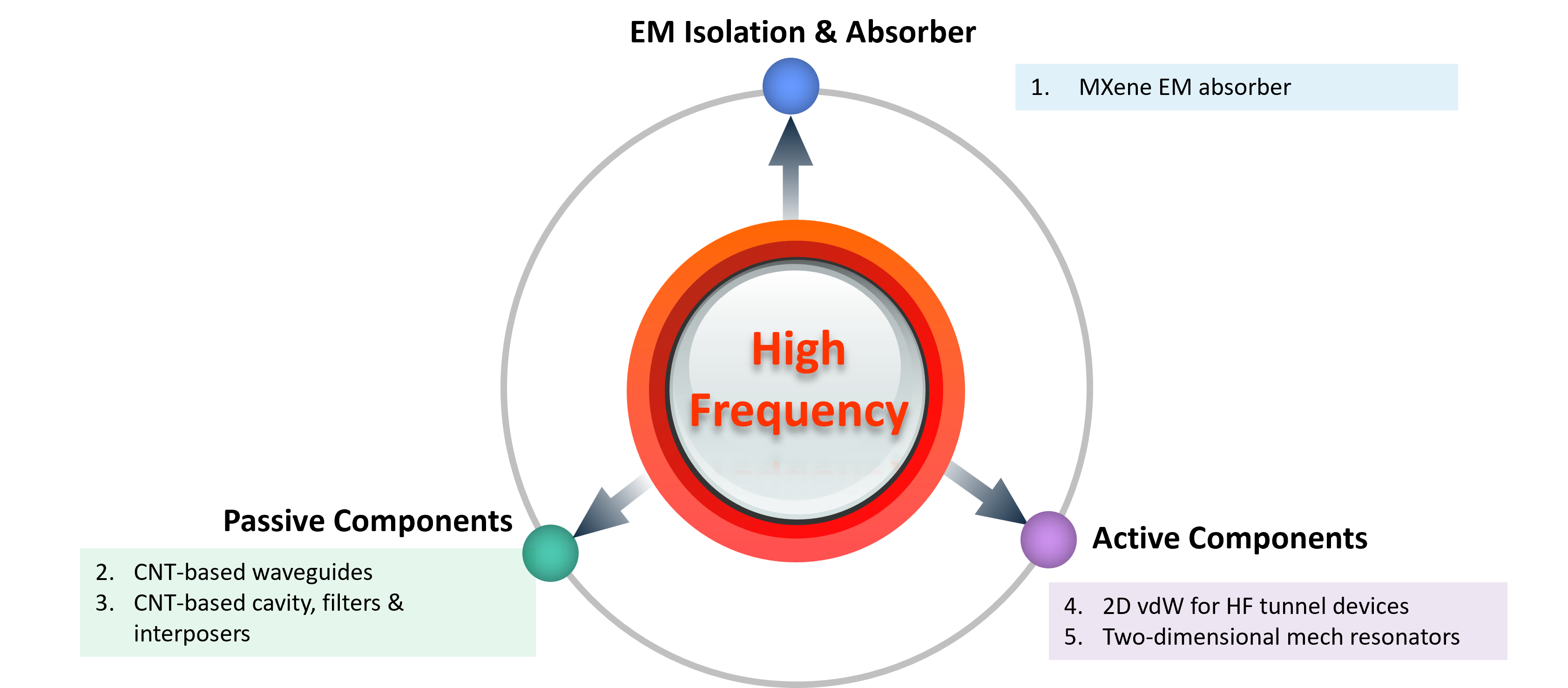 2026 High Freqency program