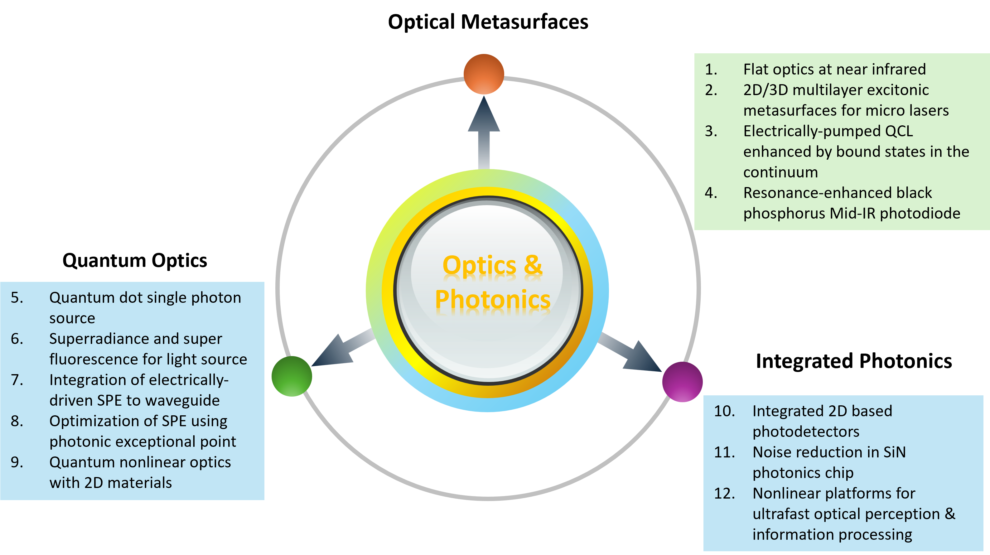 2026 Optics & Photonics program