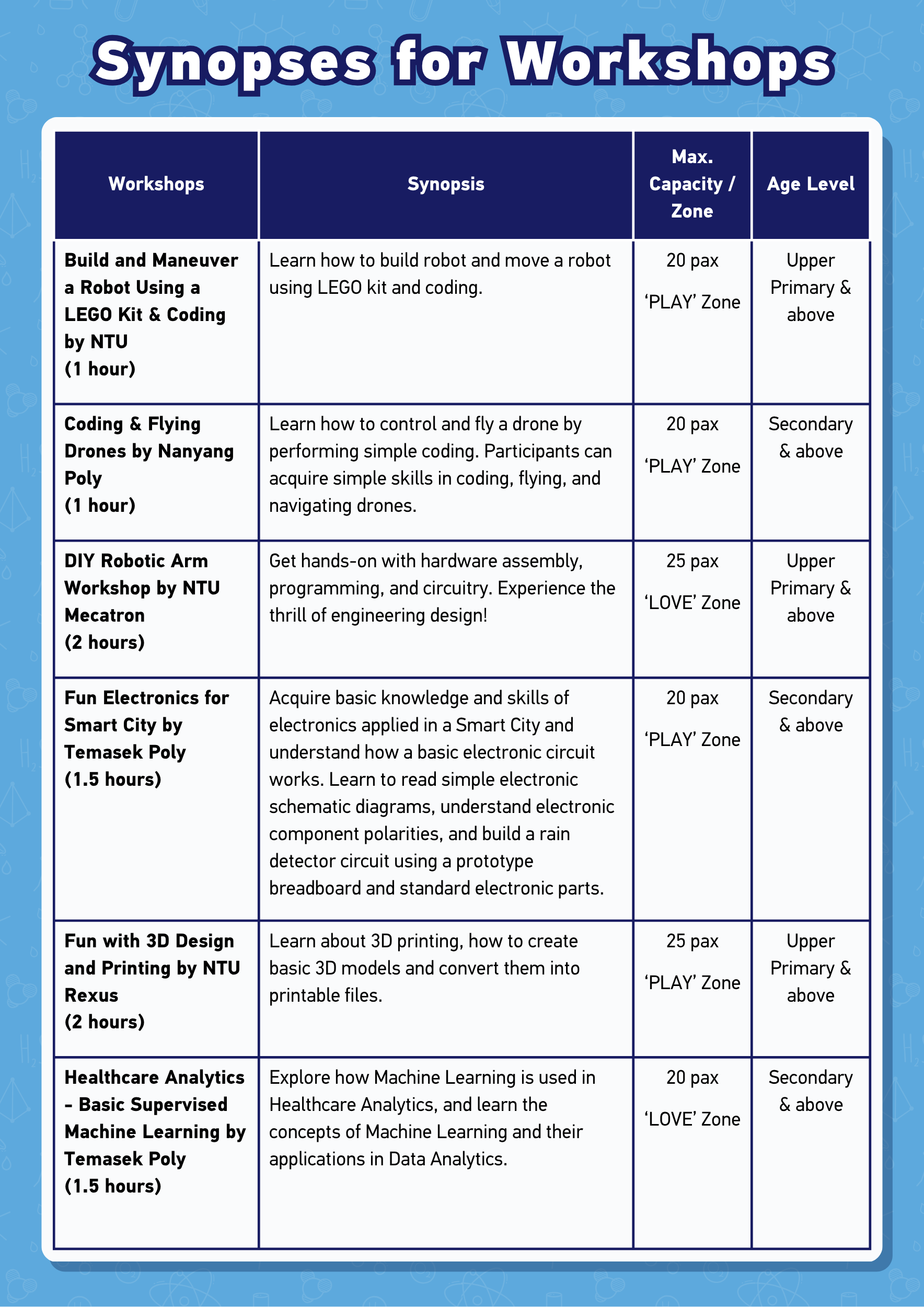 Live It Up! - Bringing Engineering to Life event 3-day programme (workshop synopses 1) focusing on four main themes 