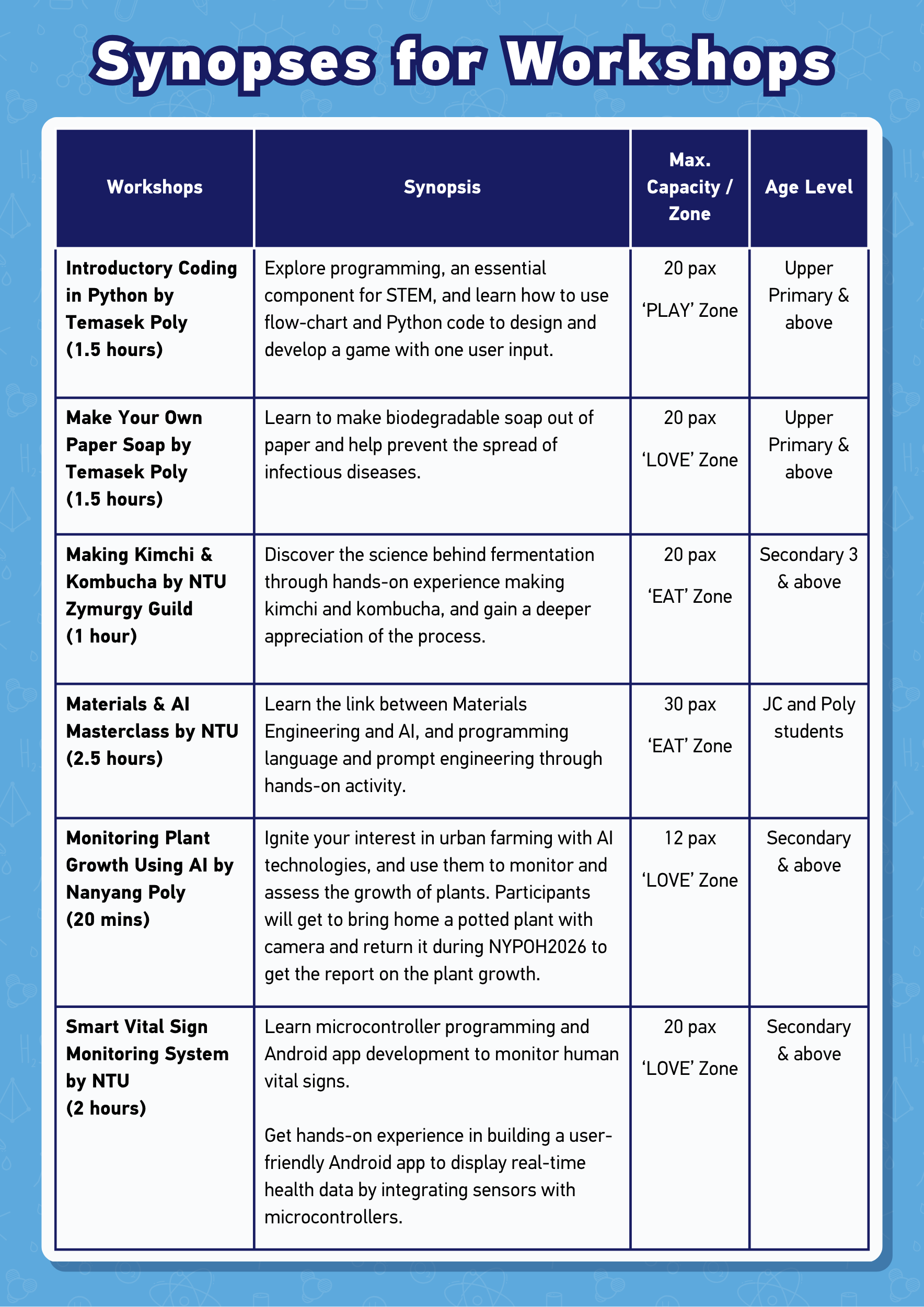 Live It Up! - Bringing Engineering to Life event 3-day programme (workshop synopses 2) focusing on four main themes 