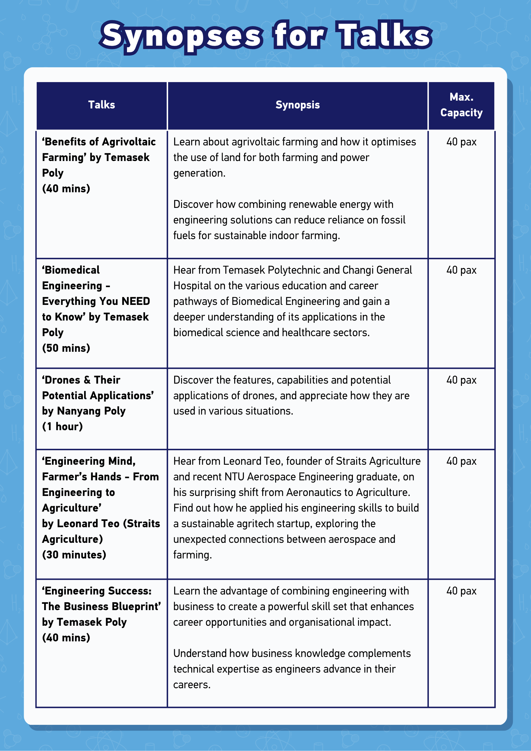 Live It Up! - Bringing Engineering to Life event 3-day programme (talk synopses 1) focusing on four main themes 
