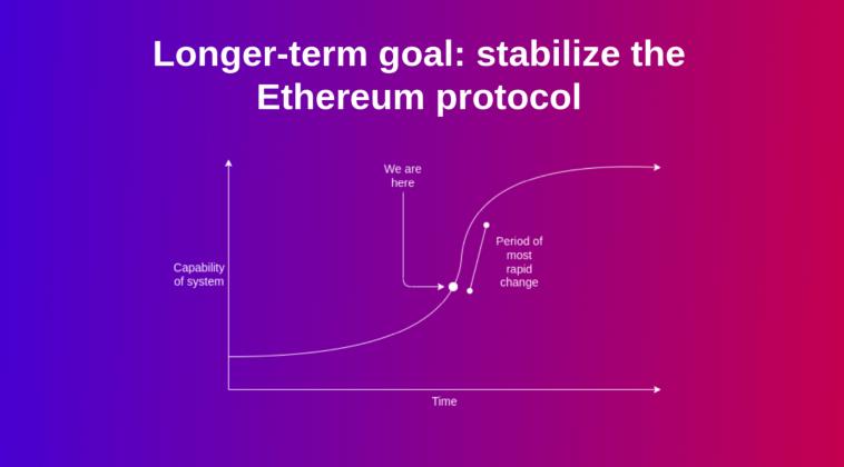 stabilisation