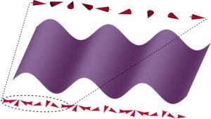 Pattern of microscopic currents within a plasmonic wave. Figure credit: Justin Song.