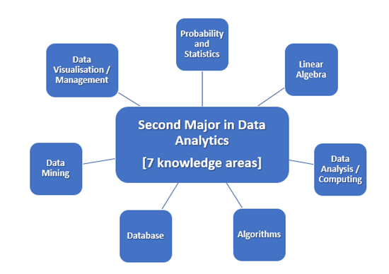 Data Analytics