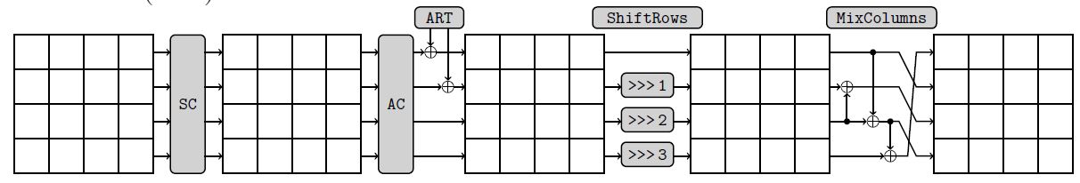 Diagram of process