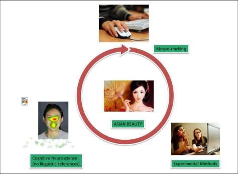 Beauty Research