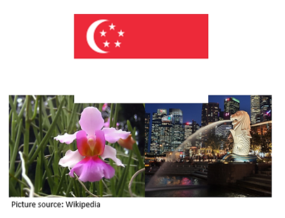 Cultural Symbols