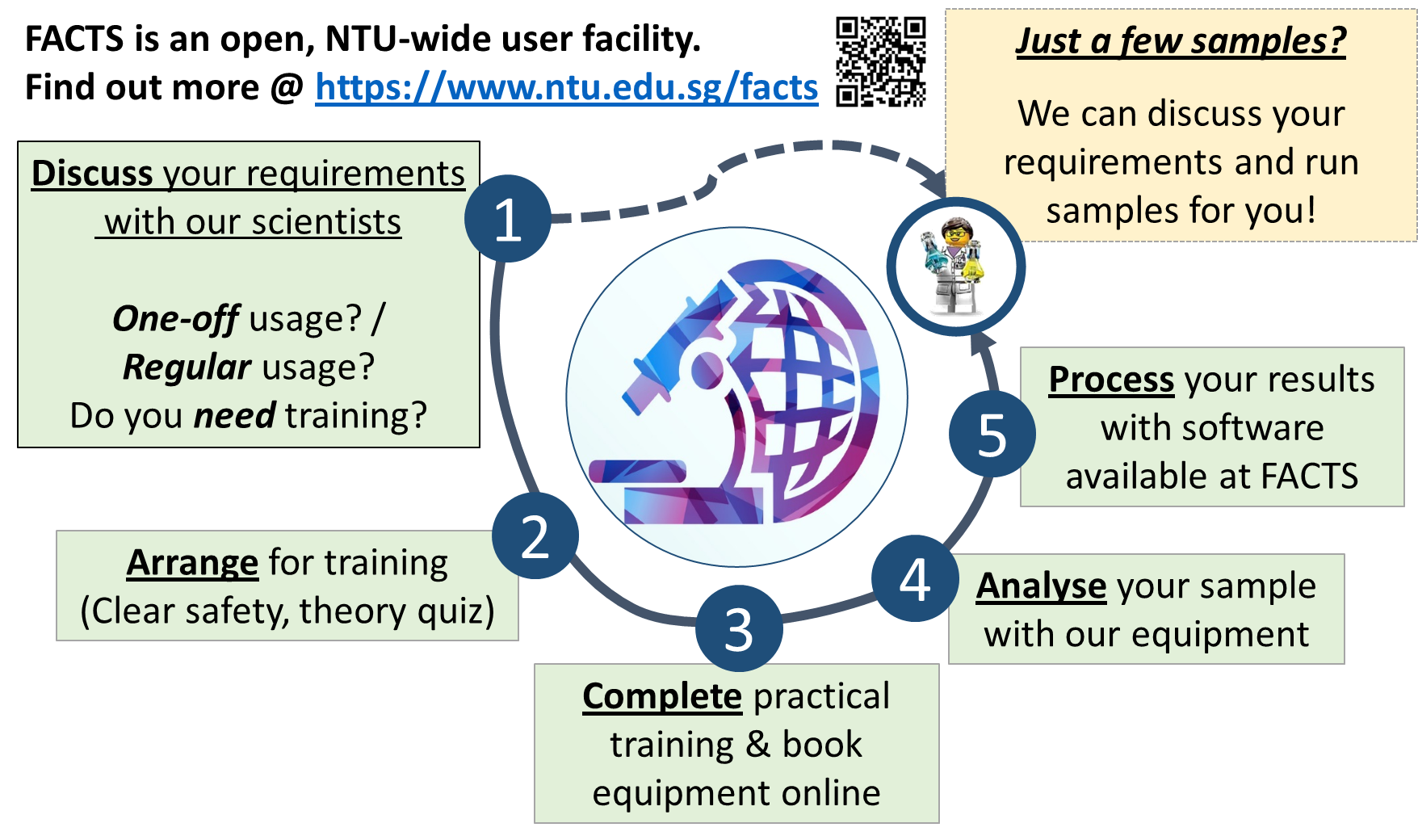 facts workflow
