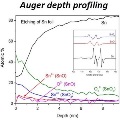 facts_aes_depth-profiling