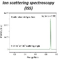 facts_iss_data