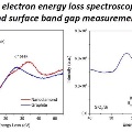facts_reels_data