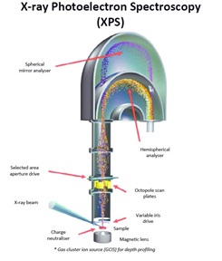 facts_XPS_diagram