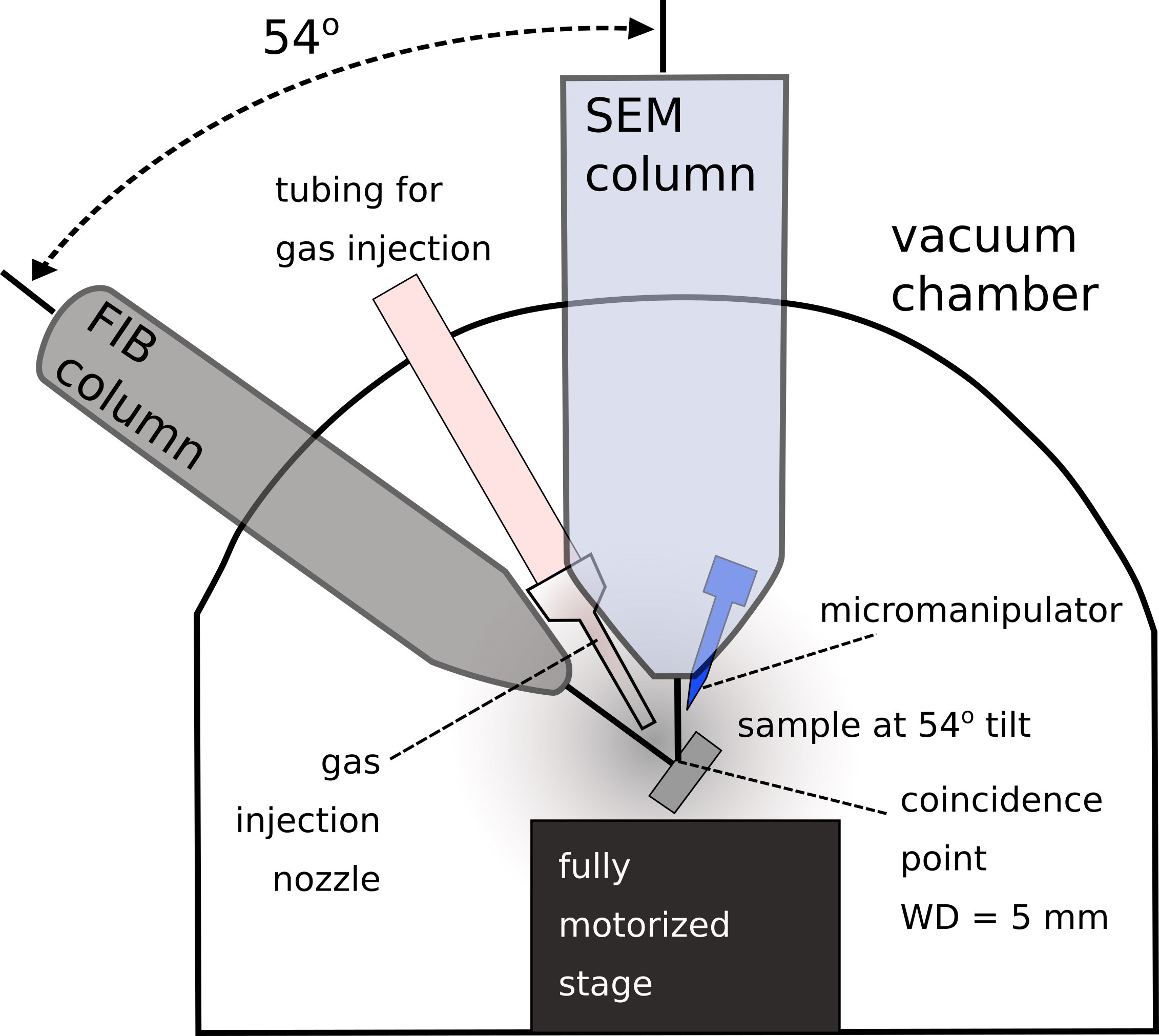 FIB schematic