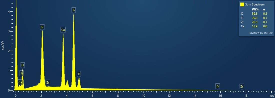 XEDS Spectra