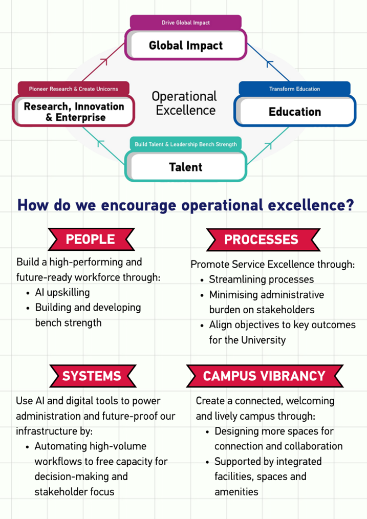 Operational Excellence