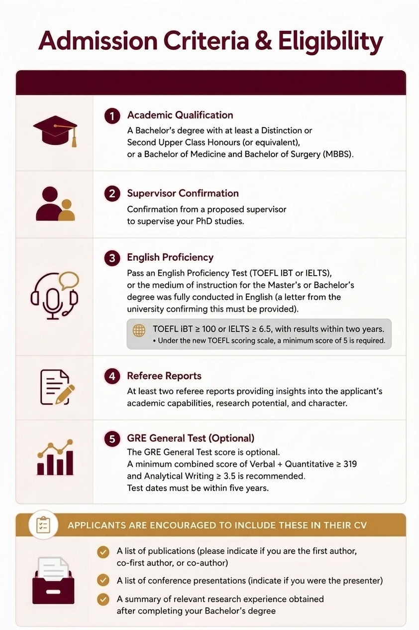 Admission Criteria & Eligibility Admission Criteria & Eligibility
