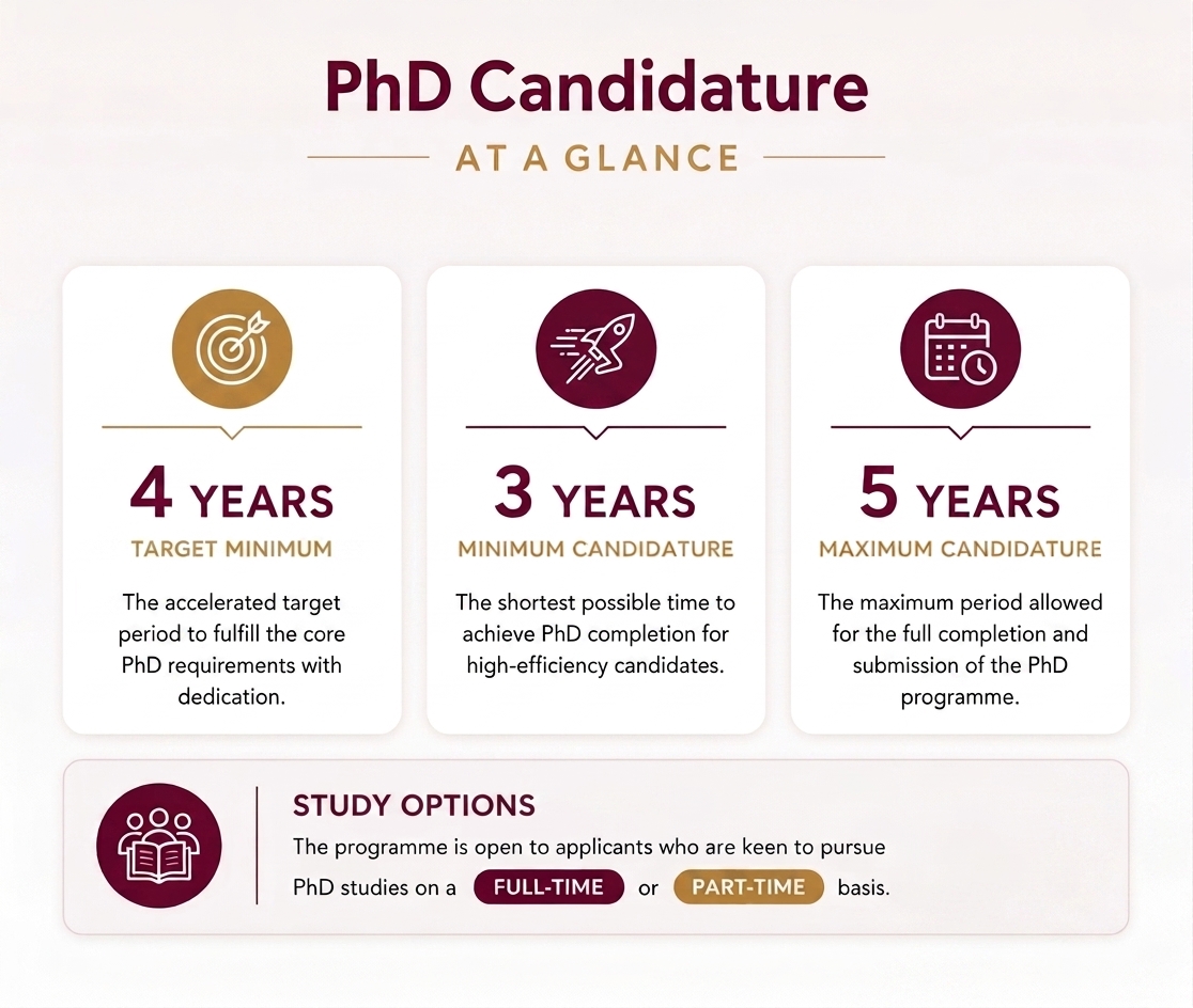 PhD candidature