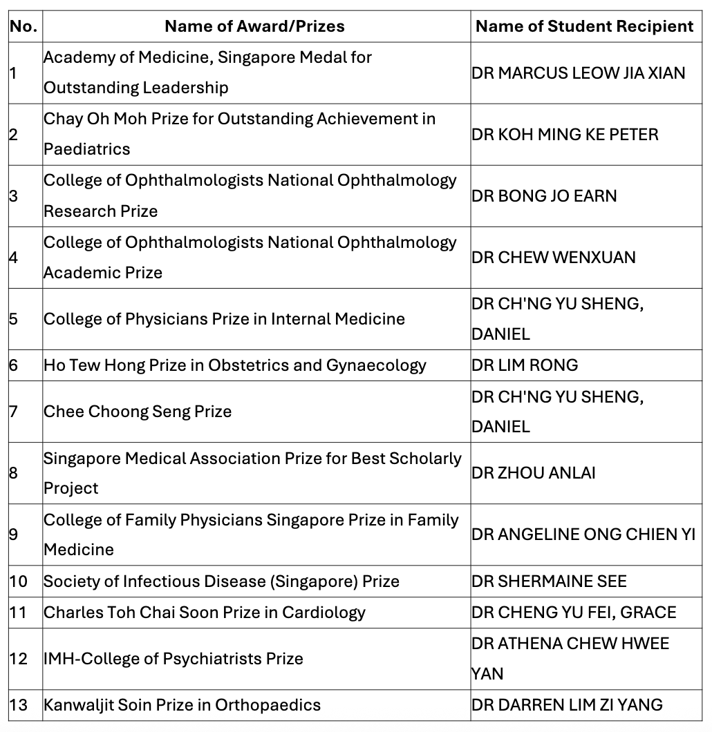 award winners